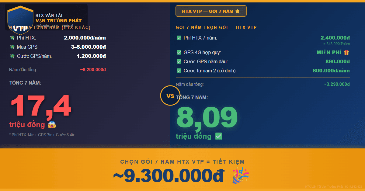 Gói 7 Năm HTX VTP Tiết Kiệm 9.3 Triệu So Với Mua Từng Năm
