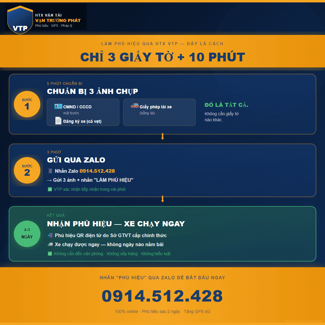 Làm Phù Hiệu Vận Tải Qua HTX VTP: Chỉ 3 Giấy Tờ, Nhận Sau 2 Ngày