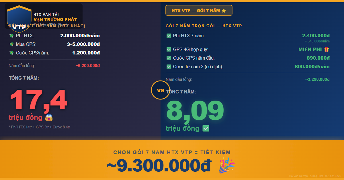 Htx Sw2 Gói 7 Năm HTX VTP: Tiết Kiệm 9-17 Triệu So Với Mua Lẻ | HTX Vận Tải Vạn ...